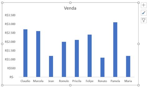 grafico stm.